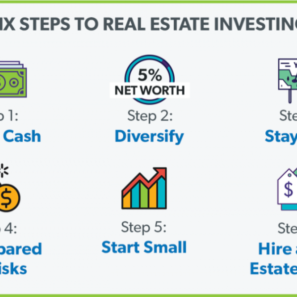 6-steps-to-real-estate-investing-graphic-1080x635
